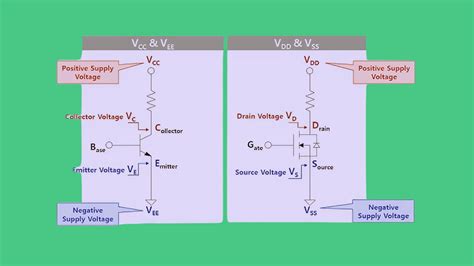 vdd vs vcc|Vcc, Vdd, Vee, Vss: Clearing Up The Confusion In Supply .